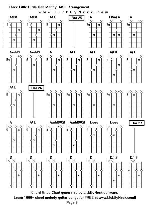 Chord Grids Chart of chord melody fingerstyle guitar song-Three Little Birds-Bob Marley-BASIC Arrangement,generated by LickByNeck software.